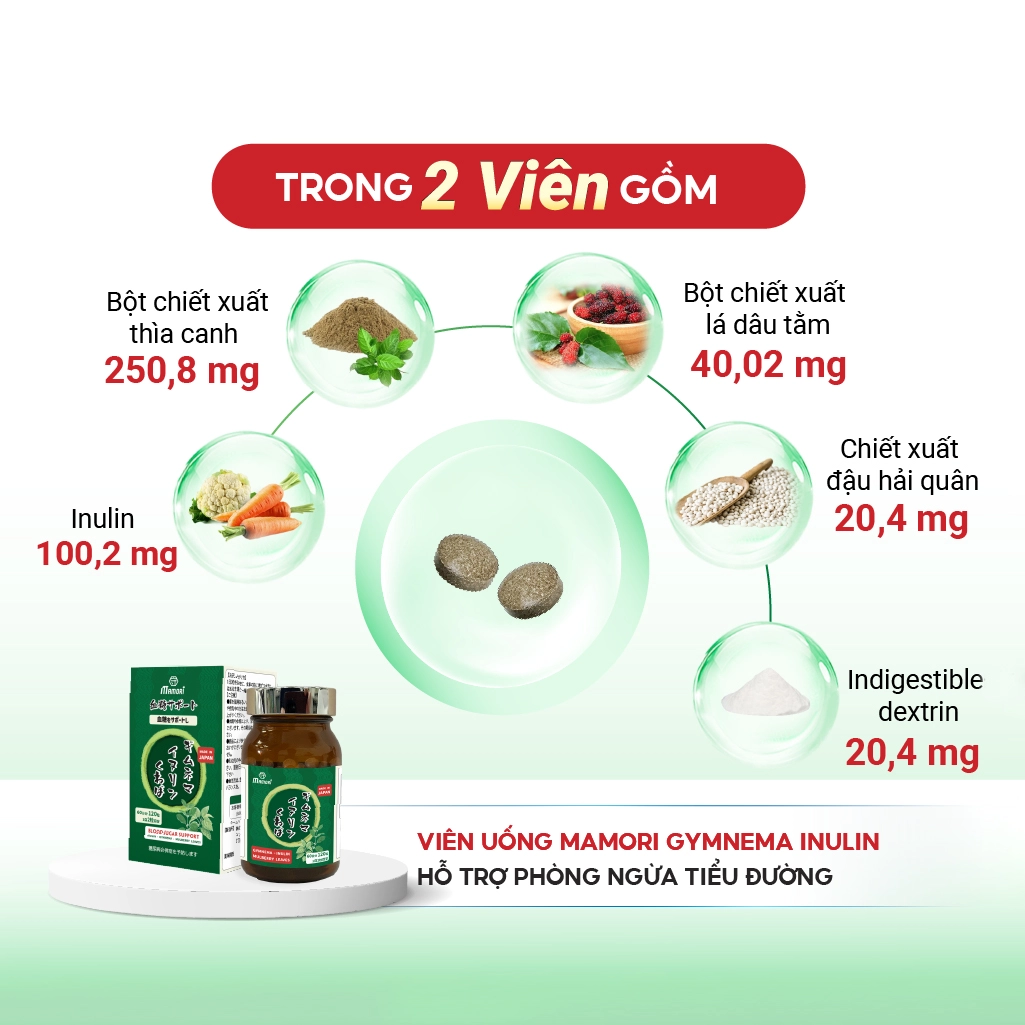 Viên uống hỗ trợ phòng ngừa Tiểu Đường Mamori Gymnema Inulin 120 viên