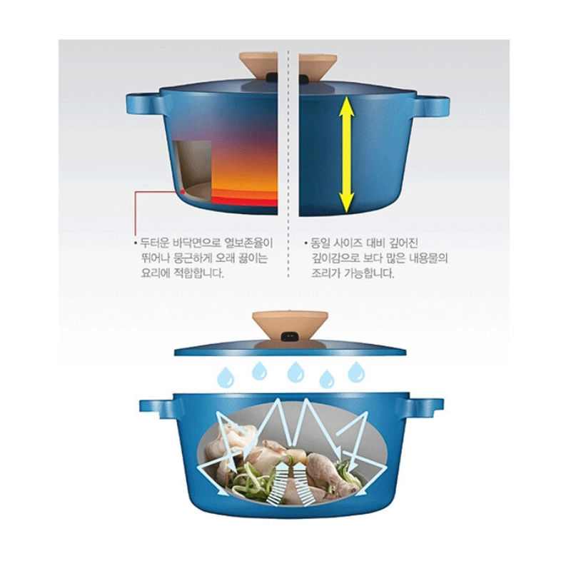 Nồi nhà bếp POONGNYUN Ceramic BNPT-24C(IH)