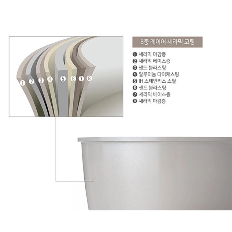 Bộ nồi nhà bếp POONGNYUN Ceramic BNCPT-SET