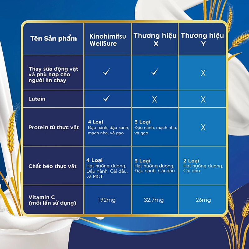 Sữa dinh dưỡng phục hồi và tăng cường sức khoẻ Kinohimitsu Wellsure