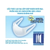 Khẩu trang siêu bảo vệ Unicharm 3D Mask High Block (5 cái/gói)