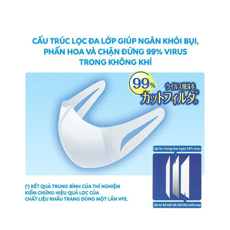 Khẩu trang siêu bảo vệ Unicharm 3D Mask High Block (5 cái/gói)