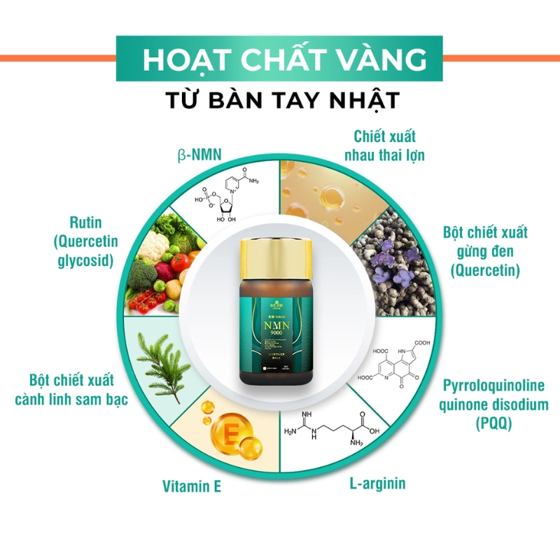 Combo 3 Viên uống trường thọ & trẻ hoá Biken NMN 9000