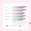 Nước uống chống lão hóa, sáng da Kinohimitsu Collagen Diamond 50g (Lốc 3 chai)