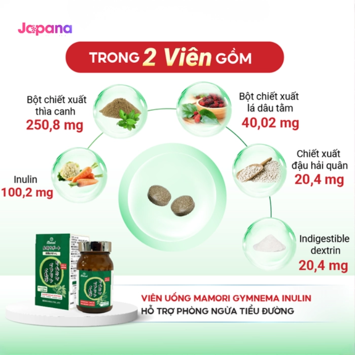 Viên uống hỗ trợ phòng ngừa tiểu đường Mamori Gymnema Inulin hộp 120 viên