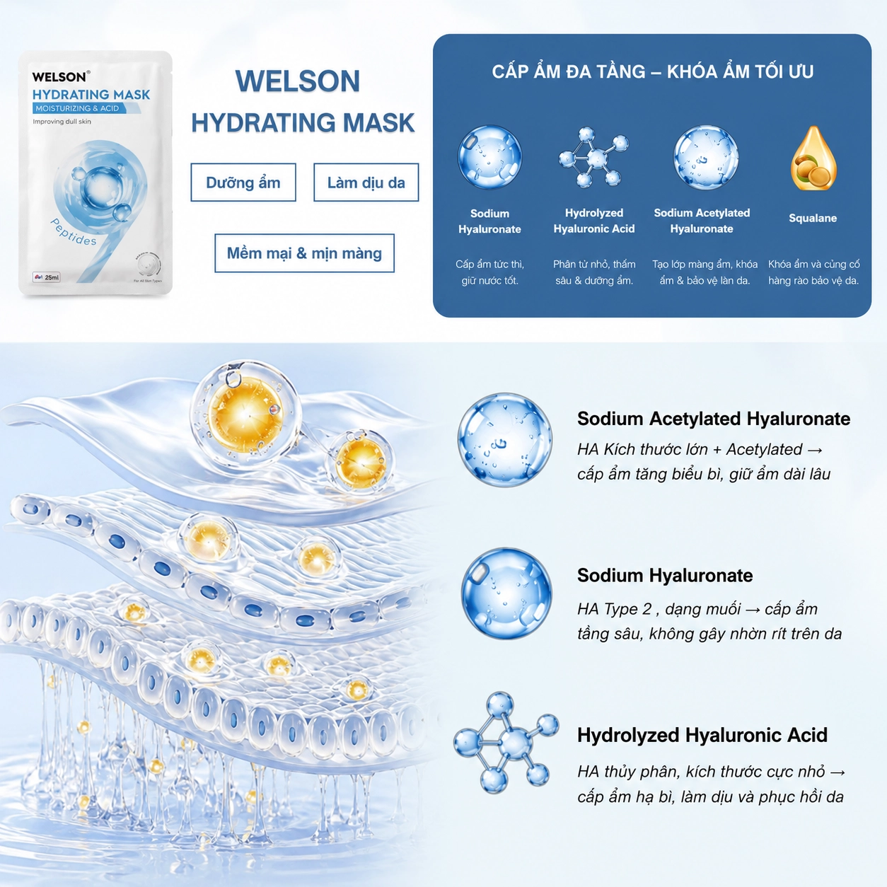 Mặt nạ dưỡng ẩm da Welson Hydrating Mask 10 miếng