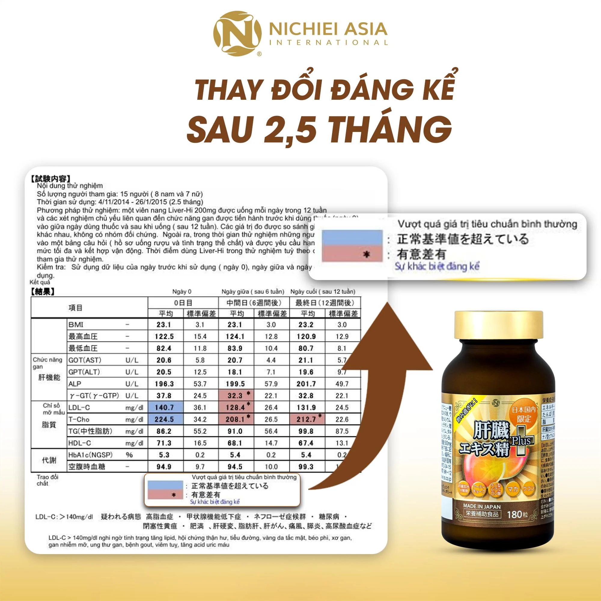Viên uống hỗ trợ giải độc gan Nichiei Bussan Liver Hydrolyzate Plus 180 viên