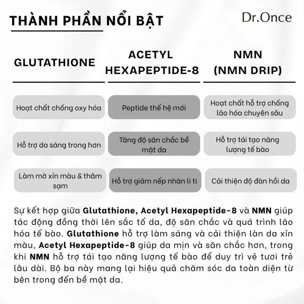 Tinh chất vi kim Retinol Dr.Once Needle Shot Serum 50ml