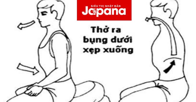 Những tác dụng không ngờ của phương pháp thở bụng trong việc chữa trị ung thư