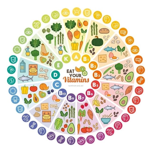 Khoáng Chất Và Vitamin Nào Giúp Tăng Chiều Cao Cho Trẻ