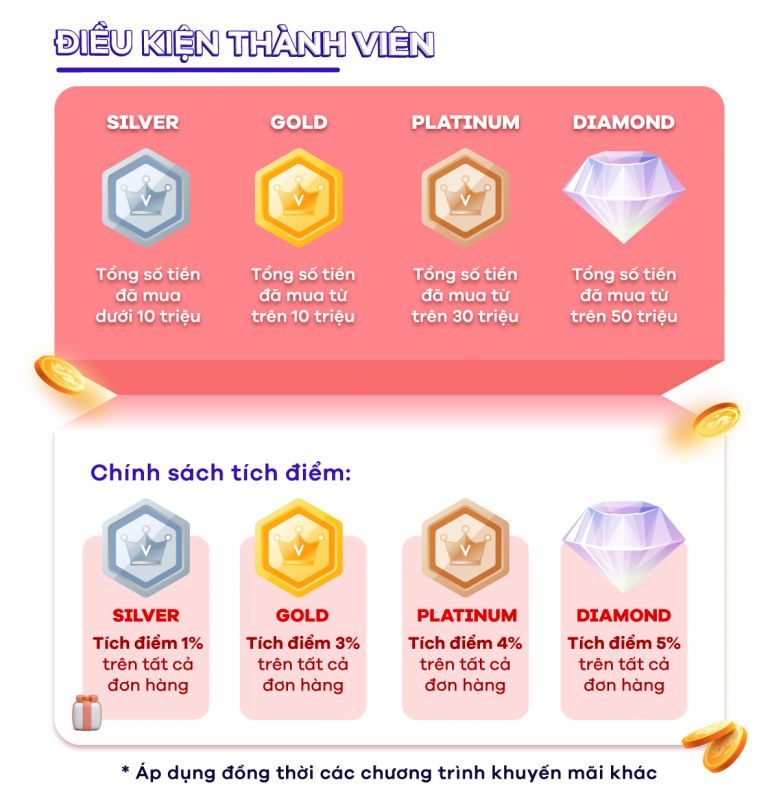 ưu đãi khi tải app