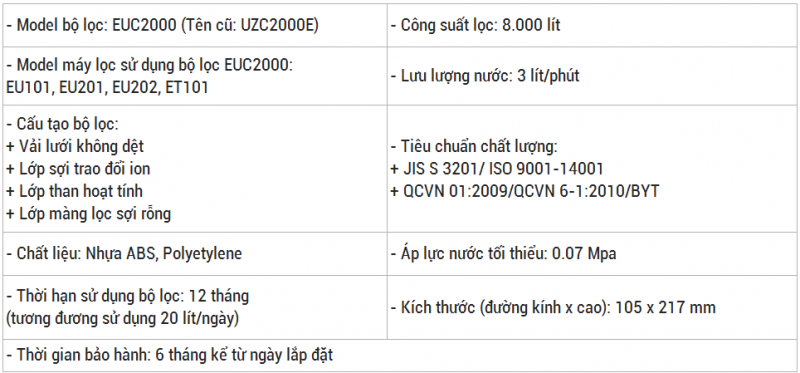 Bộ lọc nước Mitsubishi Cleansui EUC2000