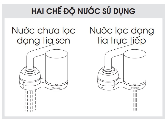 Máy lọc nước đầu vòi Mitsubishi CleanSui EF401