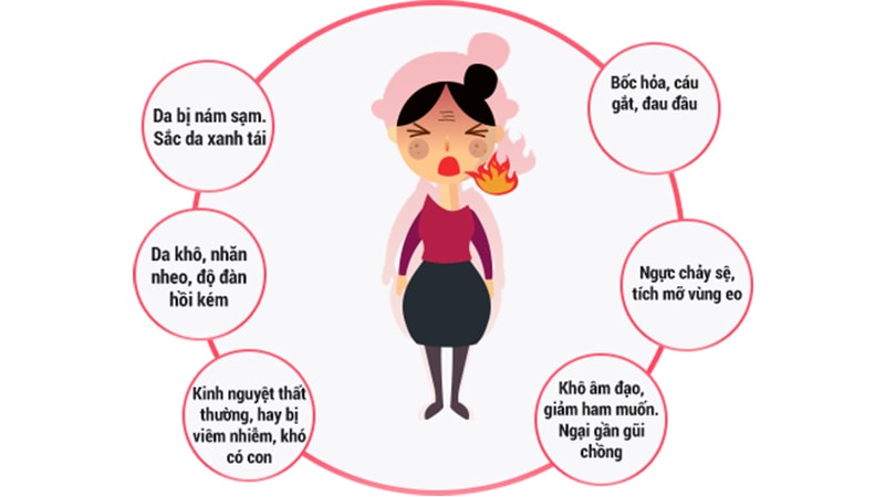 Thanh xuân úa tàn vì estrogen suy giảm dần, làm sao bây giờ?