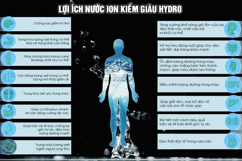 Nước ion kiềm là gì? Nó có tác dụng gì với sức khỏe con người?