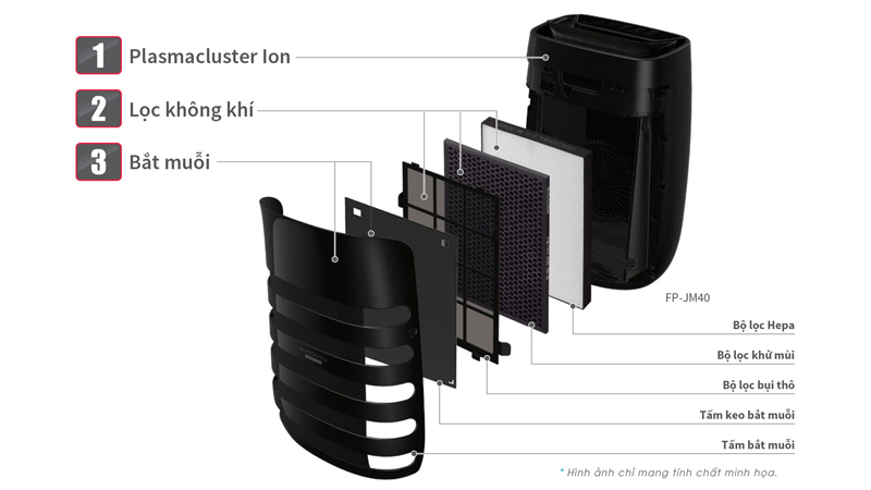 Máy lọc không khí bắt muỗi Sharp FP-JM30V-B
