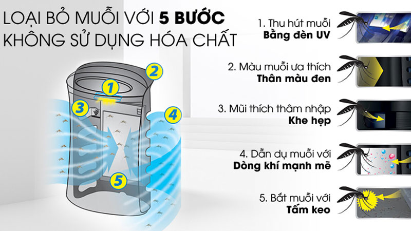 Máy lọc không khí Sharp FP-GM50E-B