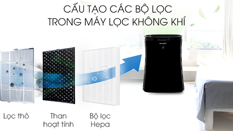 Máy lọc không khí Sharp FP-GM50E-B
