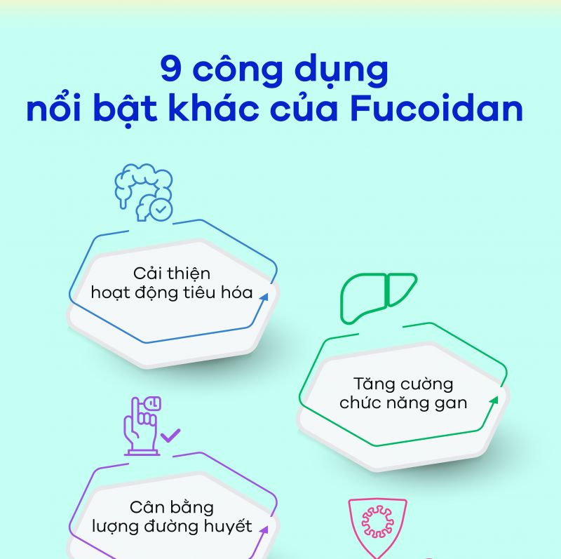 [Infographic] Fucoidan là gì? Thực hư công dụng phòng và điều trị ung thư của Fucoidan
