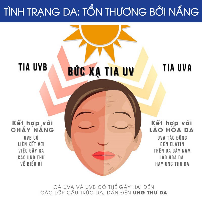 Tác hại của ánh nắng đến làn da