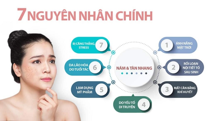 Nguyên nhân lão hóa da tuổi 30