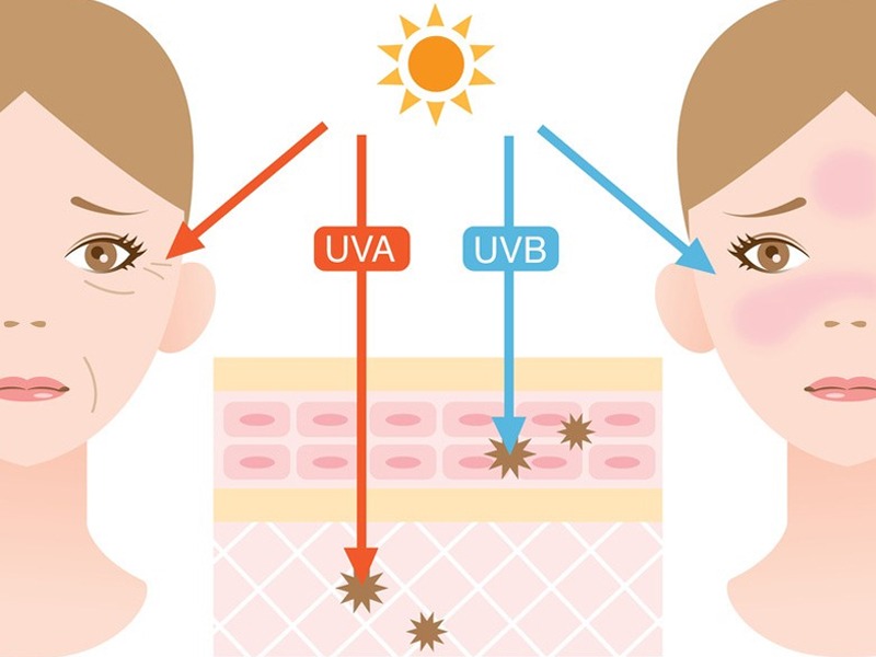 Tác hại không ngờ đến của ánh nắng mặt trời