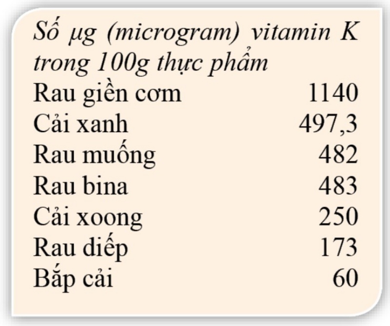 Vitamin K