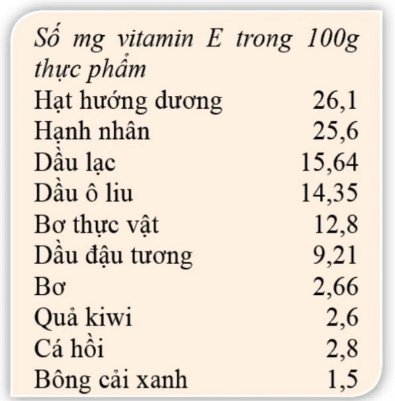 Vitamin E