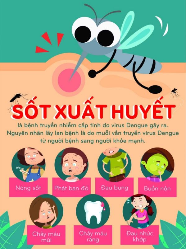 Cần bảo vệ con trước bệnh sốt xuất huyết. Ảnh: Internet