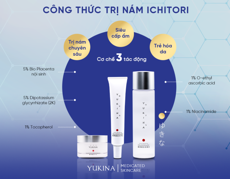 Các bước sử dụng mỹ phẩm Yukina hiệu quả