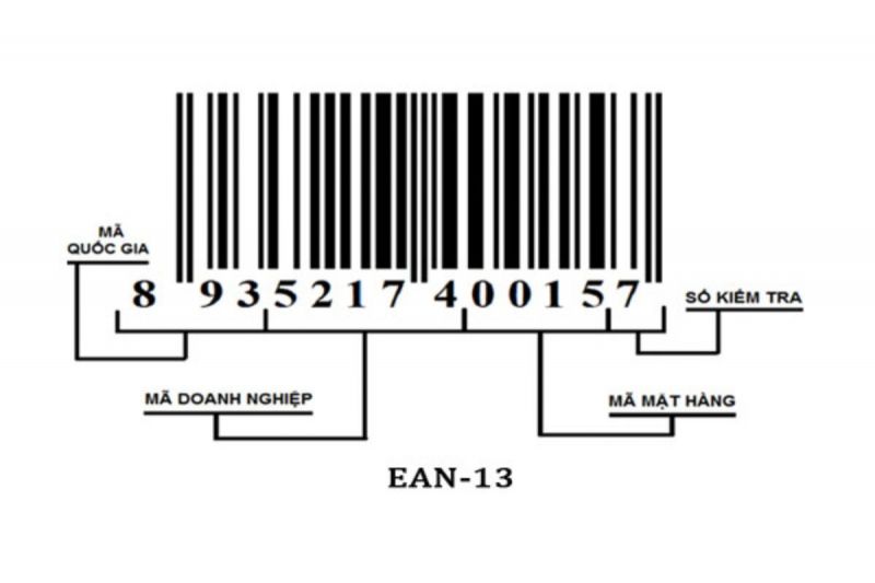Mã vạch là gì?