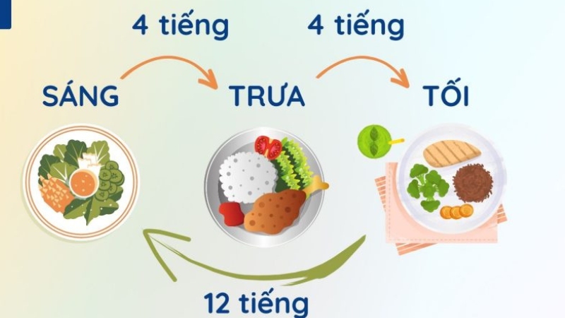 Kết quả và tác động dài hạn của phương pháp 4-4-12