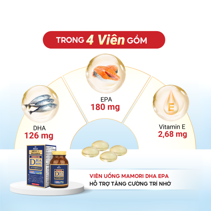 Thành phần chính (4 viên)