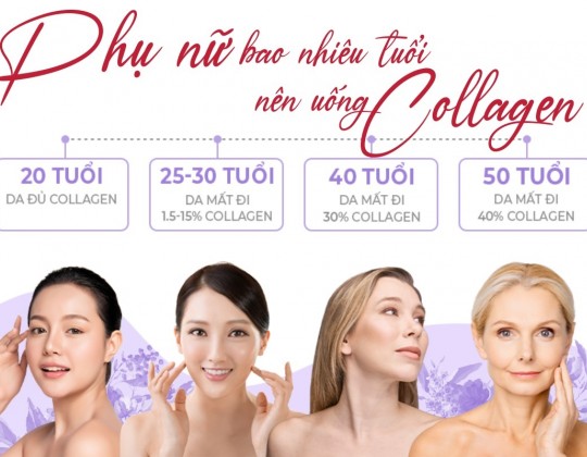 Da và tình trạng thiếu hụt collagen theo độ tuổi