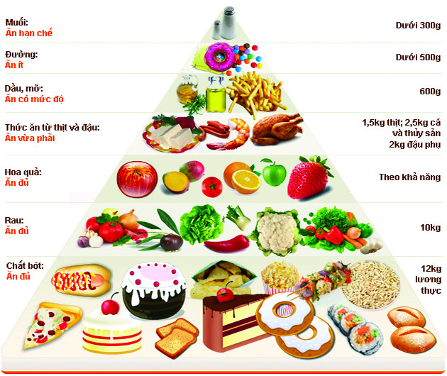 Cần hạn chế tối đa các thực phẩm gây ung thư