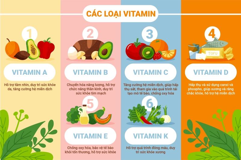 Các nhóm vitamin và công dụng của từng loại