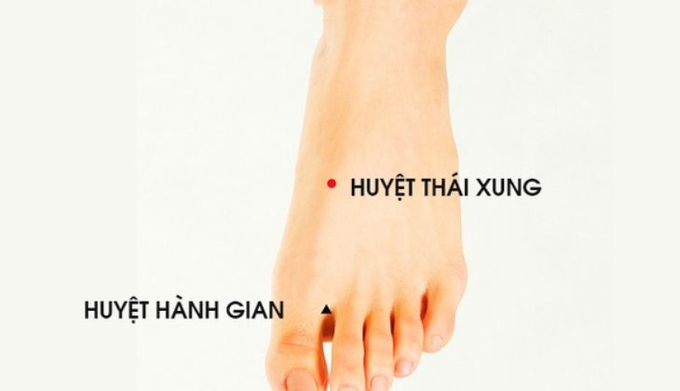 Vị trí huyệt hành gian