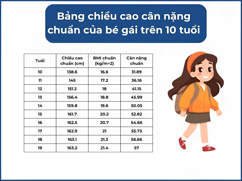 Chiều cao bé gái 13 tuổi còn phụ thuộc vào nhiều yếu tố khác