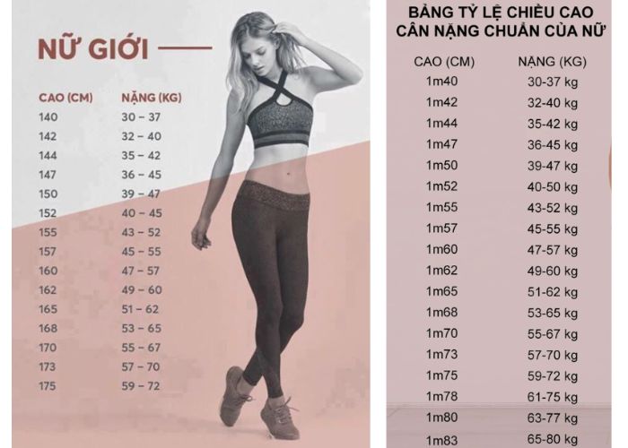 chiều cao cân nặng chuẩn của nữ