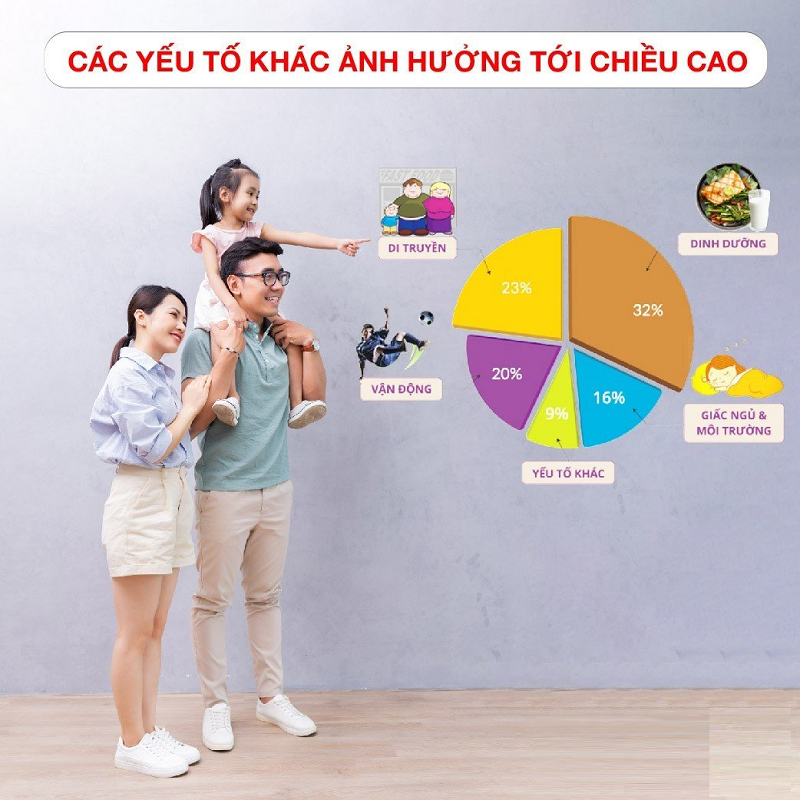 Di truyền là yếu tố ảnh hưởng rất lớn đến chiều cao cuối cùng