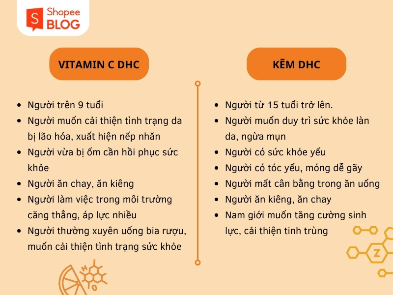 Đối tượng nên sử dụng kẽm và vitamin C DHC