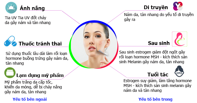 Một số nguyên nhân bị nám phổ biến hiện nay