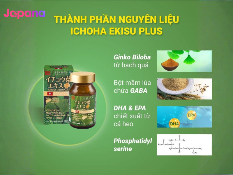 thành phần Viên Uống Ribeto Shouji Ichoha Ekisu Plus