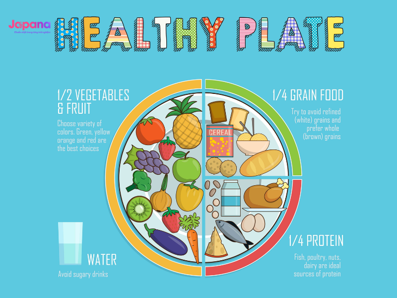 Lời khuyên kết hợp chế độ ăn và vận động