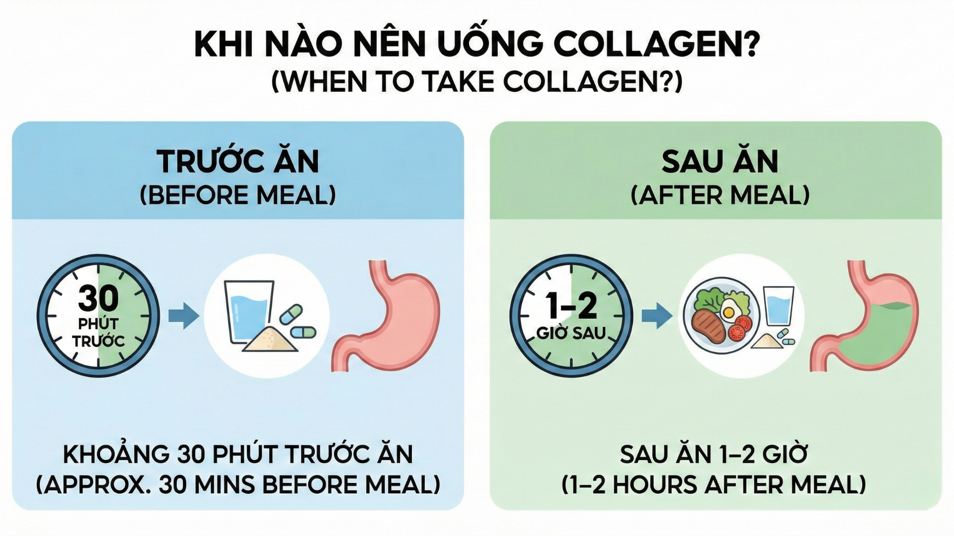 khi nào nên uống collagen