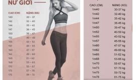 Bảng chiều cao cân nặng chuẩn của nữ theo độ tuổi