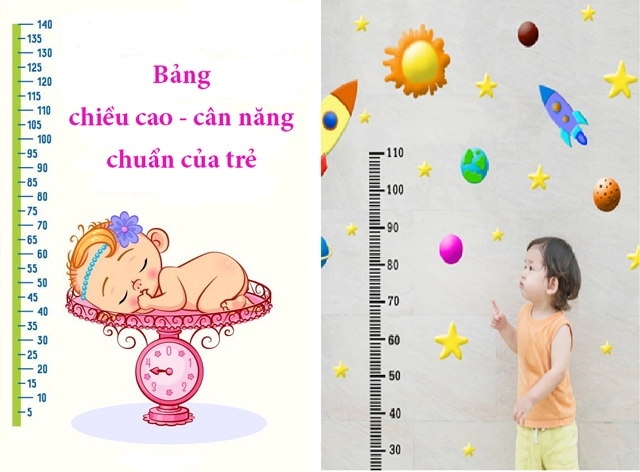 Bảng Chiều Cao Cân Nặng Của Trẻ 0 - 18 Tuổi Chuẩn WHO 