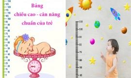 Bảng Chiều Cao Cân Nặng Của Trẻ 0 - 18 Tuổi Chuẩn WHO 