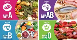 Giảm cân theo nhóm máu – Bạn đã biết bí quyết này chưa?