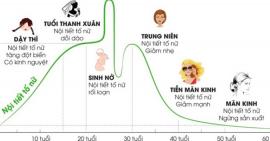 Mách chị em cách xử lý vấn đề khô hạn giúp lấy lại cảm xúc trong mỗi cuộc yêu